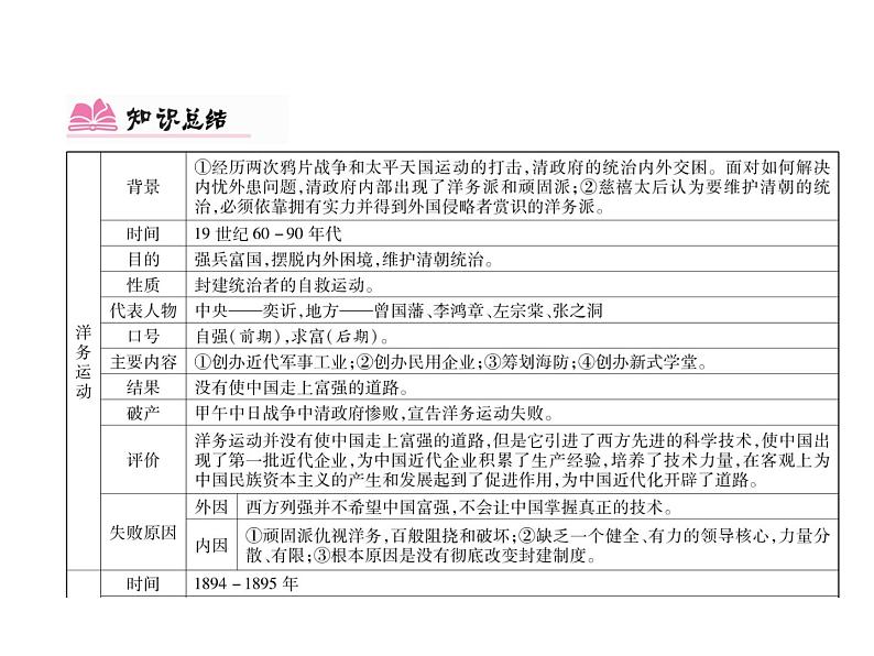 部编版历史八年级上册单元小结：第二单元小结 (共11张PPT)课件第2页