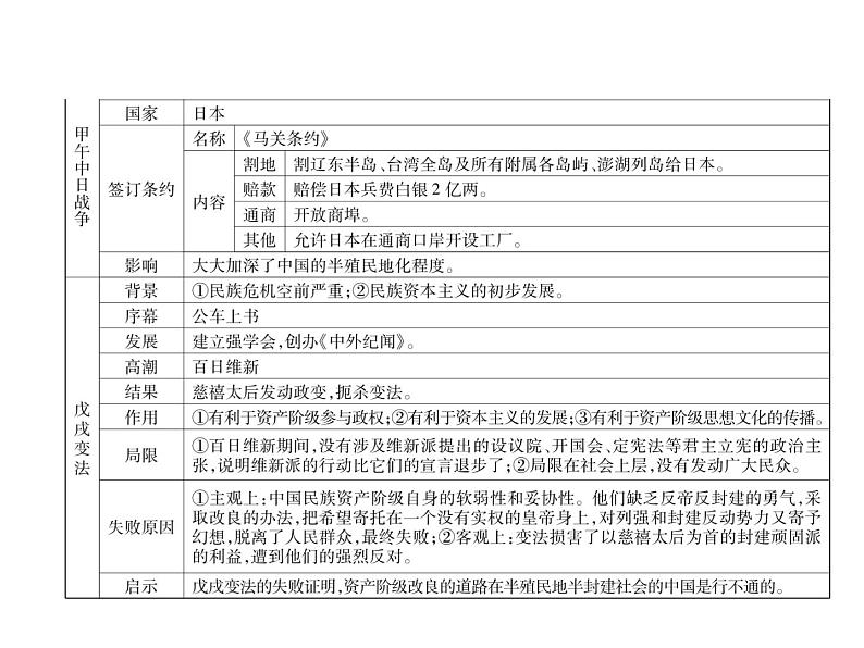 部编版历史八年级上册单元小结：第二单元小结 (共11张PPT)课件第3页