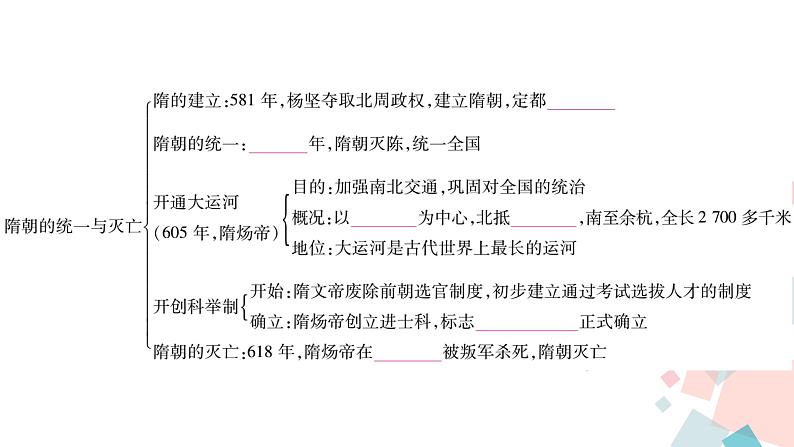 人教部编版七年级历史下册第一单元知识归纳课件第2页