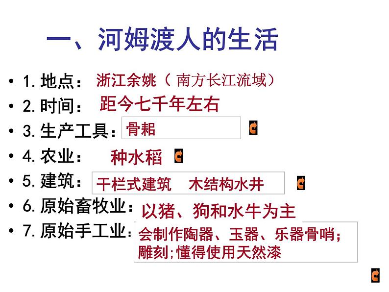 2016年新人教版历史七年级上册课件-第2课《原始农耕生活》 （共28张ppt）第5页