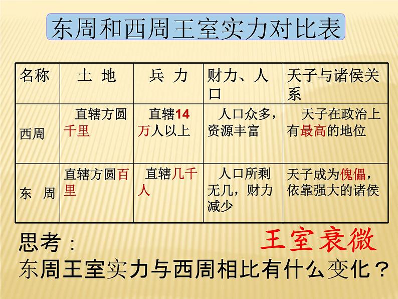 新人教版历史七年级上册课件_第6课-动荡的春秋时期 （共16张PPT）07