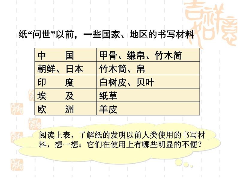 2016年新人教版历史七年级上册课件_第15课 两汉的科技和文化 （共49张ppt）第3页