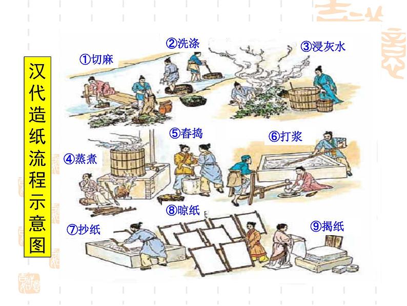 2016年新人教版历史七年级上册课件_第15课 两汉的科技和文化 （共49张ppt）第7页