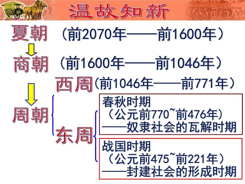 第9课秦统一中国第2页