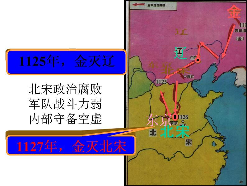 人教版历史七年级下册课件 第8课 金与南宋的对峙（共17张ppt）第4页