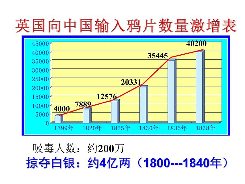 人教部编版2021八年级历史上册第1课 鸦片战争课件（共29张PPT）第8页