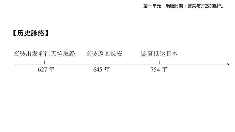 统编版七年级历史下册第4课 唐朝的中外文化交流  复习课件（39张ppt）第5页