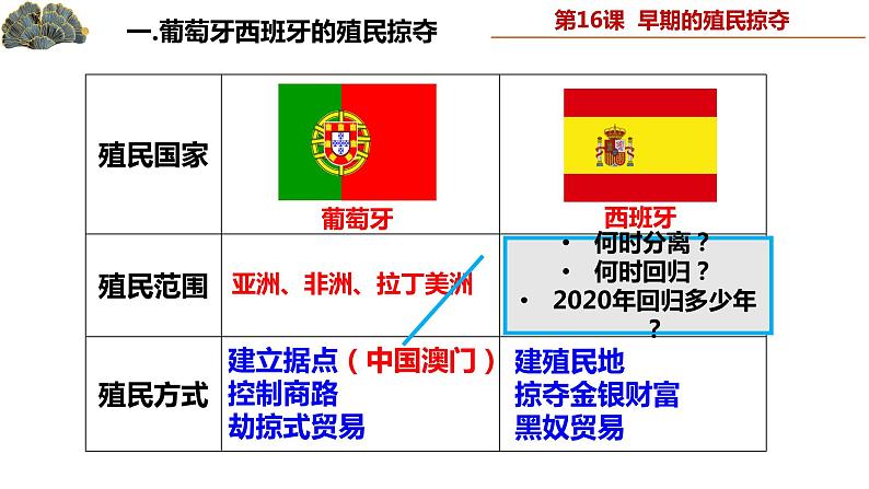 人教部编版九年级历史上册 第16课 早期的殖民掠夺（共26张PPT）课件PPT07