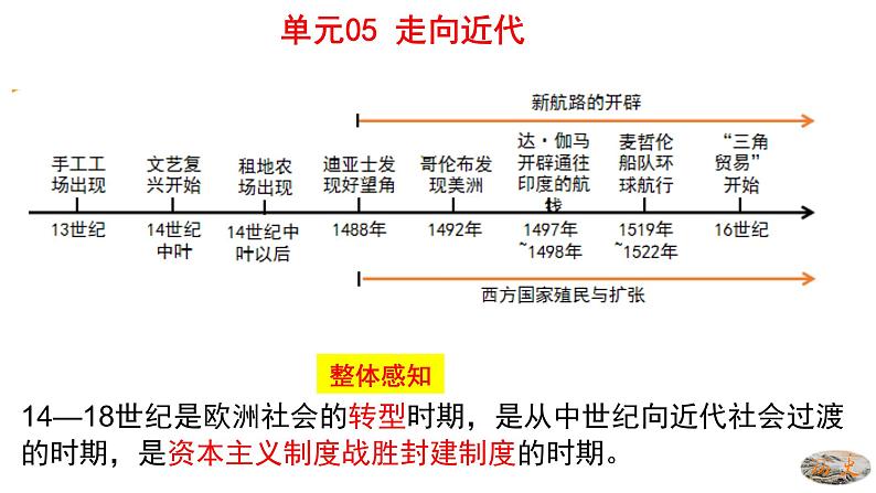 人教版九年级历史上册05走向近代 -单元复习精品课件06