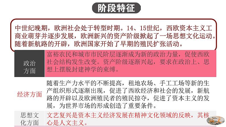 人教版九年级历史上册05走向近代 -单元复习精品课件08