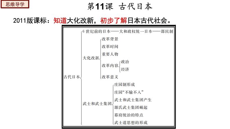 人教版九年级历史上册04封建时代的亚洲国家-单元复习精品课件08