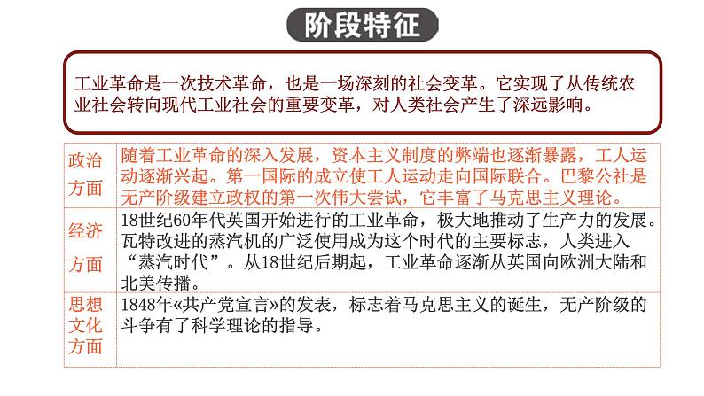 人教版九年级历史上册07工业革命和国际共产主义运动的兴起 -单元复习精品课件07