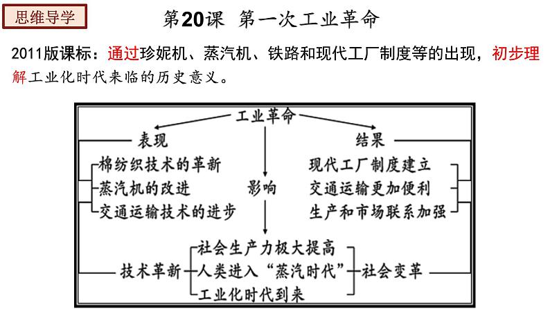 人教版九年级历史上册07工业革命和国际共产主义运动的兴起 -单元复习精品课件08