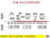 人教版九年级历史上册06资本主义制度的初步确立 -单元复习精品课件