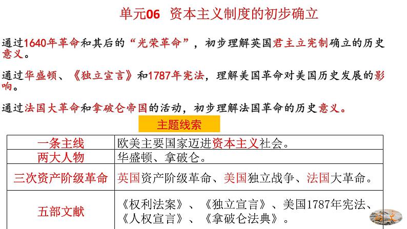 人教版九年级历史上册06资本主义制度的初步确立 -单元复习精品课件05