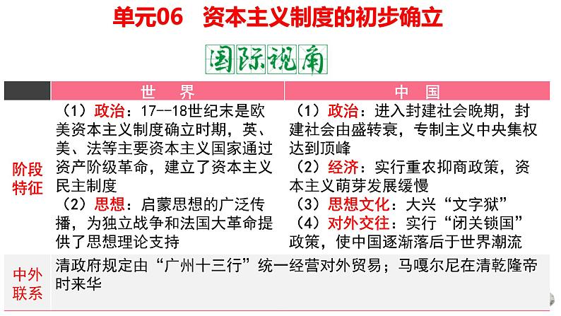 人教版九年级历史上册06资本主义制度的初步确立 -单元复习精品课件07