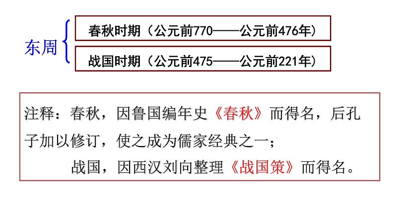 人教版七年级上册历史--第6课 动荡的春秋时期 课件 +素材02