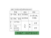 人教部编版九年级历史上册 第19课 法国大革命和拿破仑帝国课件（23张PPT）