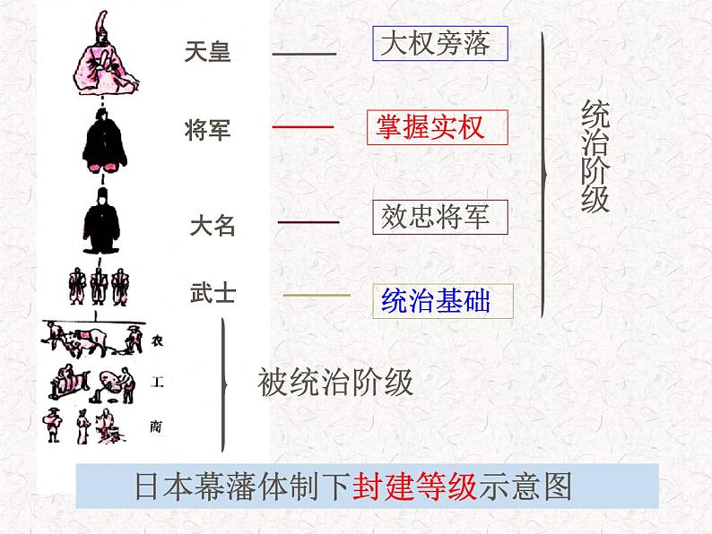 人教部编版九年级历史下册 第4课  日本明治维新（31PPT）课件08