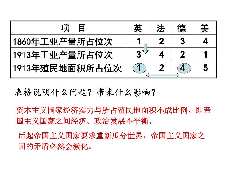 人教部编版九年级历史下册 第8课 第一次世界大战 课件第8页