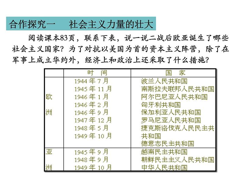 人教部编版九年级历史下册 第18课 社会主义的发展与挫折 课件06