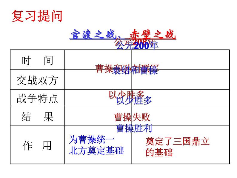 2016年新人教版历史七年级上册课件_第17课 西晋的短暂统一和北方各族的内迁 （共17张ppt）第1页