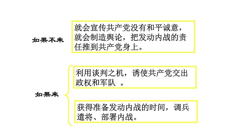 部编版八年级历史上册：7.23 内战爆发-课件05