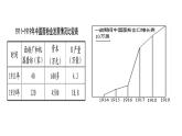 部编版八年级历史上册：8.25 经济和社会生活的变化-课件