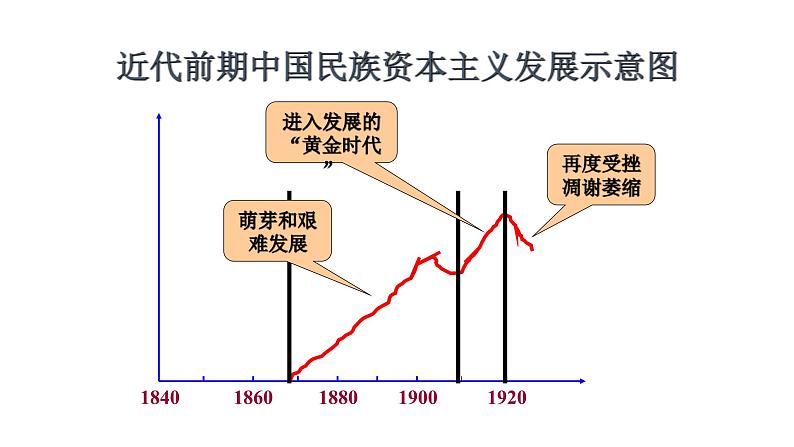 部编版八年级历史上册：8.25 经济和社会生活的变化-课件08