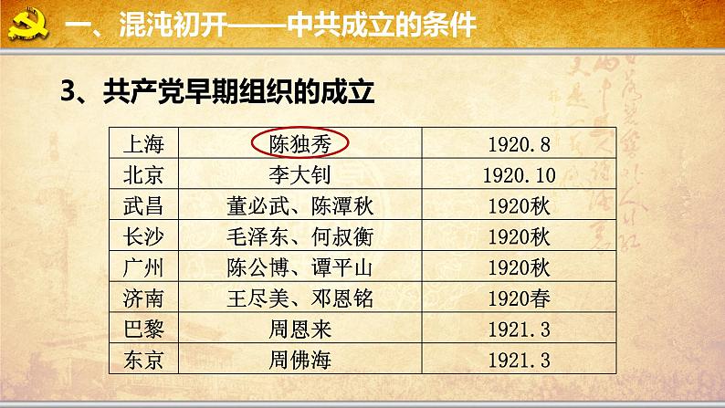 部编版八年级历史上册：4.14 中国共产党诞生-课件07