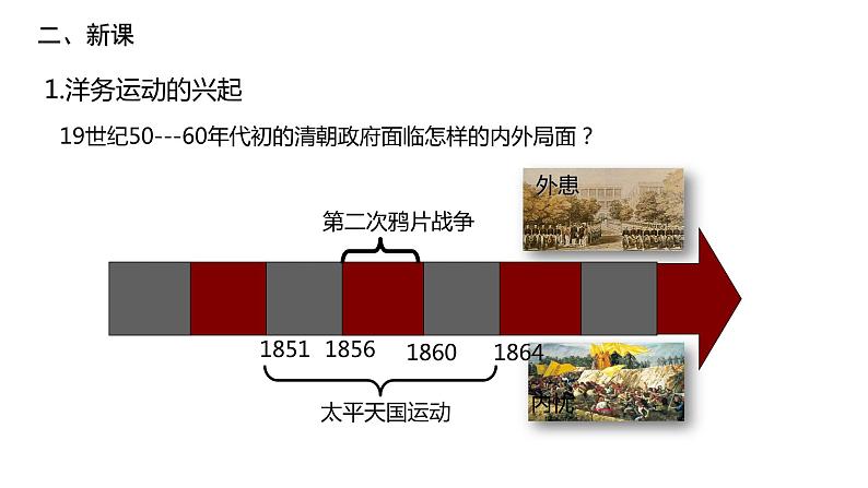 部编版八年级历史上册：2.4 洋务运动-课件（1）03