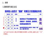 部编版八年级历史上册：5.17 中国工农红军长征-课件