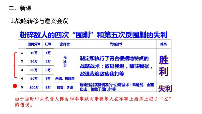 部编版八年级历史上册：5.17 中国工农红军长征-课件03