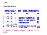 部编版八年级历史上册：5.17 中国工农红军长征-课件