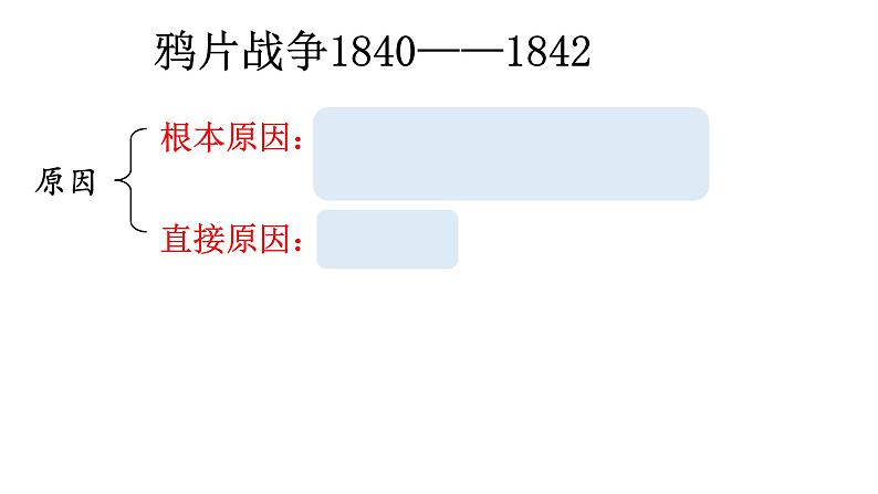 部编版八年级历史上册：1.2 第二次鸦片战争-课件（2）第1页