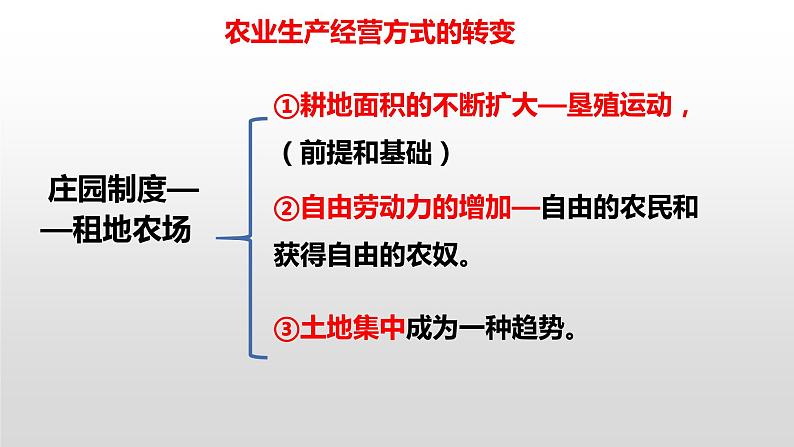 人教部编版九年级上册历史第五单元走向近代复习课件（共45张PPT）03