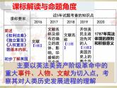 人教部编版九年级历史上册第六单元单元《资本主义制度的初步确立》复习课件（共32张PPT）