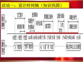 人教部编版九年级历史上册第六单元单元《资本主义制度的初步确立》复习课件（共32张PPT）
