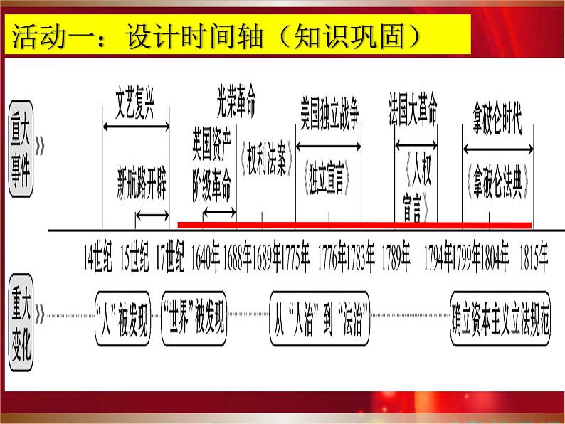 人教部编版九年级历史上册第六单元单元《资本主义制度的初步确立》复习课件（共32张PPT）04