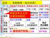人教部编版九年级历史上册第六单元单元《资本主义制度的初步确立》复习课件（共32张PPT）