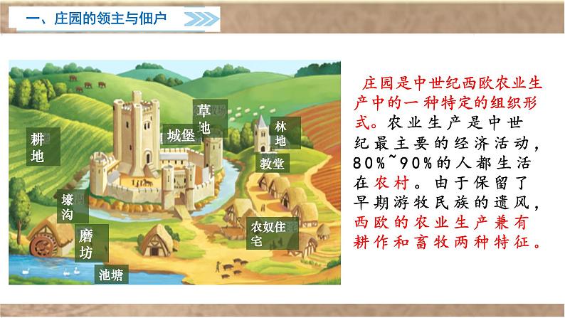 3.8 西欧庄园 课件 2021-2022学年 部编九年级历史上册05