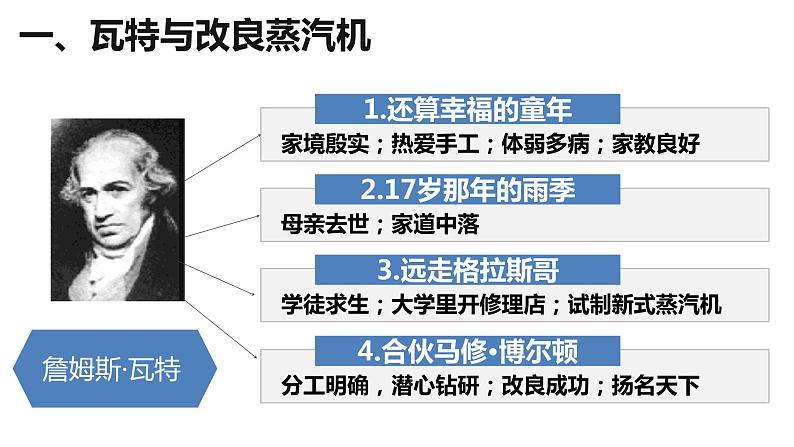 第20课 第一次工业革命 课件（24张PPT）2021--2022学年部编版九年级历史上册第七单元第4页