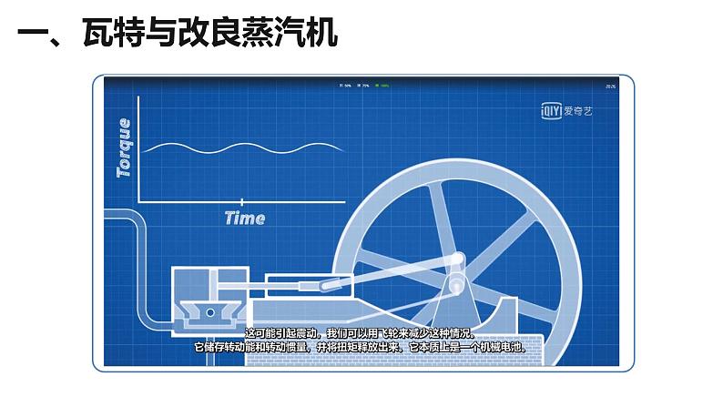 第20课 第一次工业革命 课件（24张PPT）2021--2022学年部编版九年级历史上册第七单元第5页