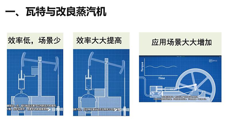 第20课 第一次工业革命 课件（24张PPT）2021--2022学年部编版九年级历史上册第七单元第6页