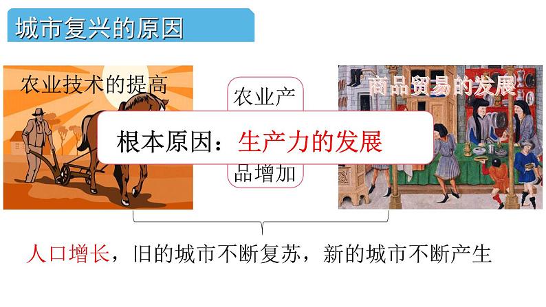 3.9 中世纪城市和大学的兴起-课件-2021-2022学年部编版历史九年级上册第5页