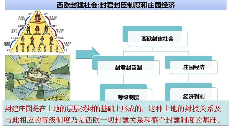 人教部编版九年级上册第五单元走向近代 复习【课件】（24张PPT）03