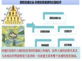 人教部编版九年级上册第五单元走向近代 复习【课件】（24张PPT）