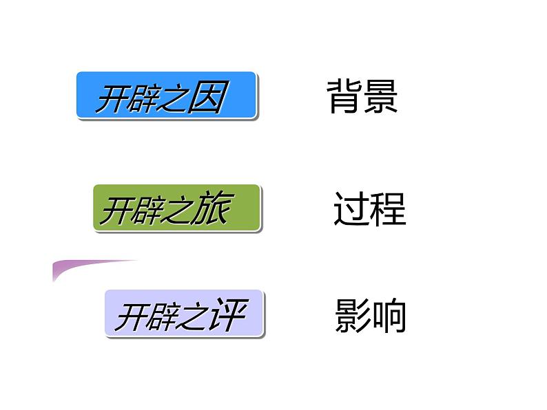 第15课 探寻新航路25张PPT课件2021--2022学年部编版九年级历史上册第五单元第2页