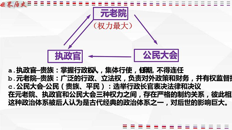 第5课罗马城邦和罗马帝国课件2020-2021学年部编版历史九年级上册第二单元08