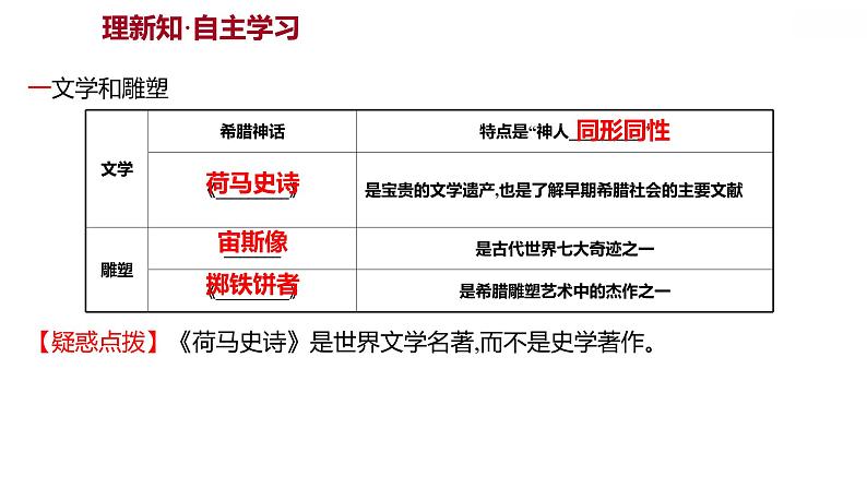 第二单元第6课希腊罗马古典文化习题课件2021-2022学年部编版历史九年级上册02